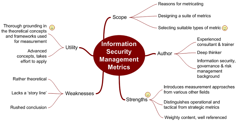 Metrics book review mindmap 770